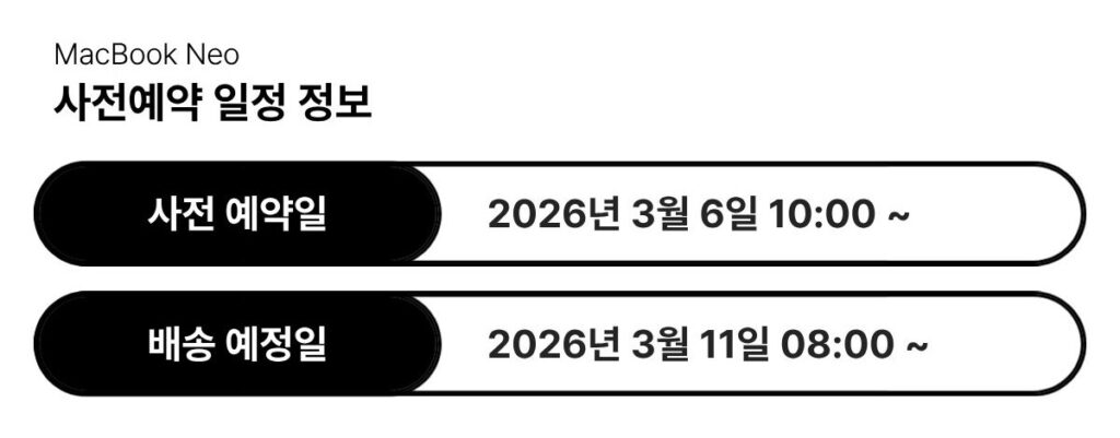 맥북 네오 사전예약 일정 정보 인포그래픽. 사전 예약일은 2026년 3월 6일 10시 00분부터, 배송 예정일은 2026년 3월 11일 08시 00분부터.