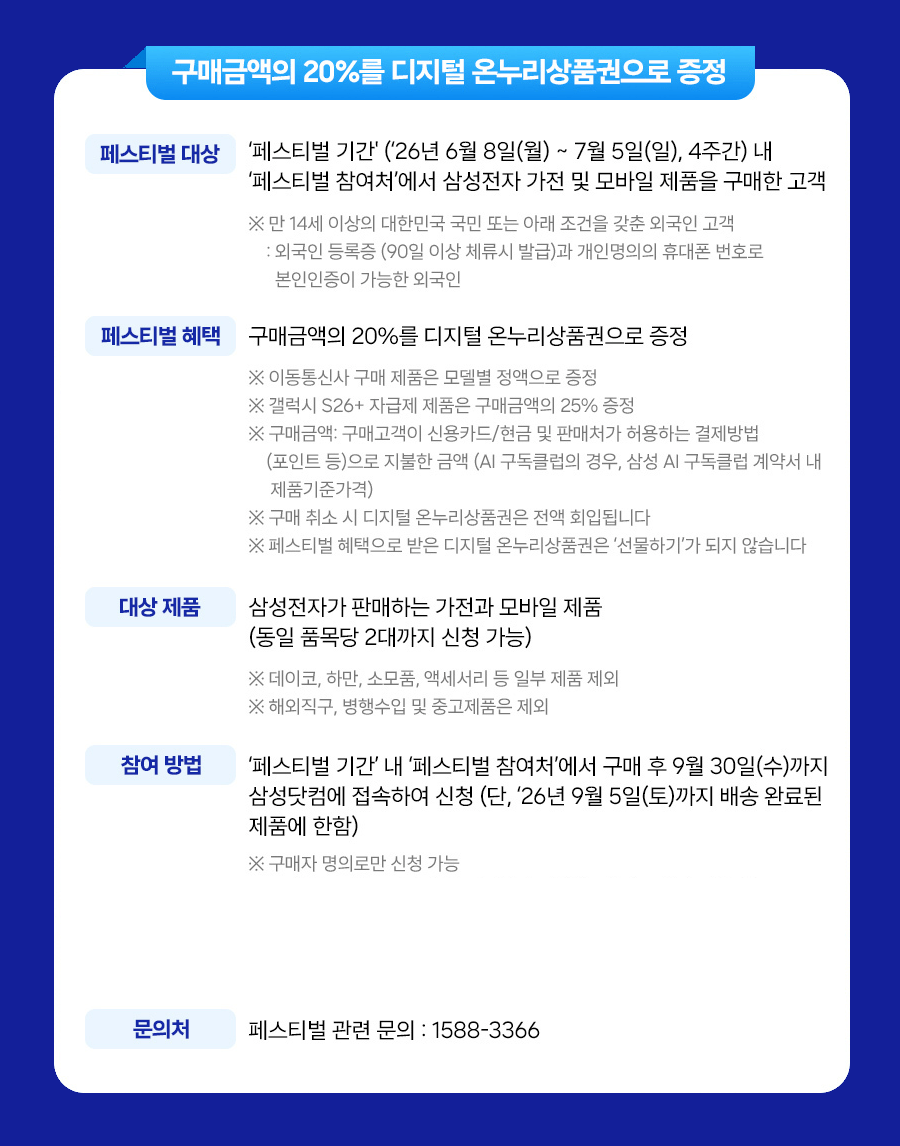 삼성전자 가전 및 모바일 제품 구매 고객 대상, 구매 금액의 20%를 디지털 온누리상품권으로 증정하는 페스티벌 안내 이미지. [페스티벌 대상] - '페스티벌 기간' (2026년 6월 8일 월요일 ~ 7월 5일 일요일, 4주간) 내 '페스티벌 참여처'에서 삼성전자 가전 및 모바일 제품을 구매한 고객. - 만 14세 이상의 대한민국 국민 또는 외국인 등록증(90일 이상 체류시 발급)과 개인명의의 휴대폰 번호로 본인인증이 가능한 외국인. [페스티벌 혜택] - 구매금액의 20%를 디지털 온누리상품권으로 증정. - 이동통신사 구매 제품은 모델별 정액으로 증정. - 갤럭시 S26+ 자급제 제품은 구매금액의 25% 증정. - 구매금액은 구매고객이 신용카드, 현금 및 판매처가 허용하는 결제방법(포인트 등)으로 지불한 금액 (AI 구독클럽의 경우, 삼성 AI 구독클럽 계약서 내 제품기준가격). - 구매 취소 시 디지털 온누리상품권은 전액 회입됩니다. - 페스티벌 혜택으로 받은 디지털 온누리상품권은 '선물하기'가 되지 않습니다. [대상 제품] - 삼성전자가 판매하는 가전 및 모바일 제품 (동일 품목당 2대까지 신청 가능). - 데이코, 하만, 소모품, 액세서리 등 일부 제품 제외. - 해외직구, 병행수입 및 중고제품은 제외. [참여 방법] - '페스티벌 기간' 내 '페스티벌 참여처'에서 구매 후 9월 30일(수)까지 삼성닷컴에 접속하여 신청 (단, 2026년 9월 5일(토)까지 배송 완료된 제품에 한함). - 구매자 명의로만 신청 가능. [문의처] - 페스티벌 관련 문의 : 1588-3366